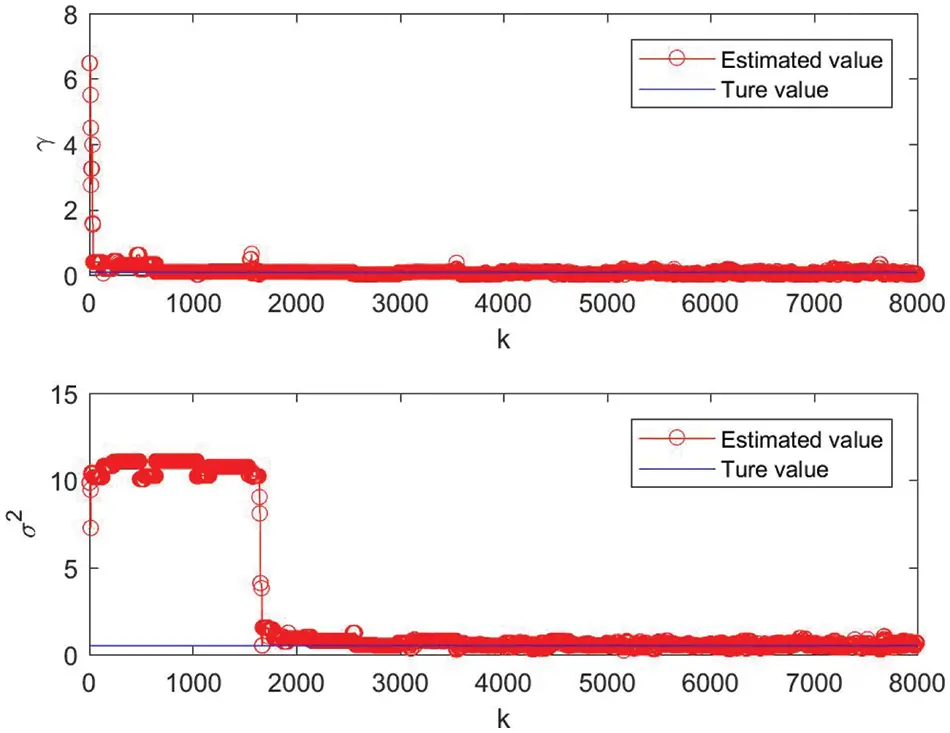 IASC | Free Full-Text | Robust Frequency Estimation Under Additive ...