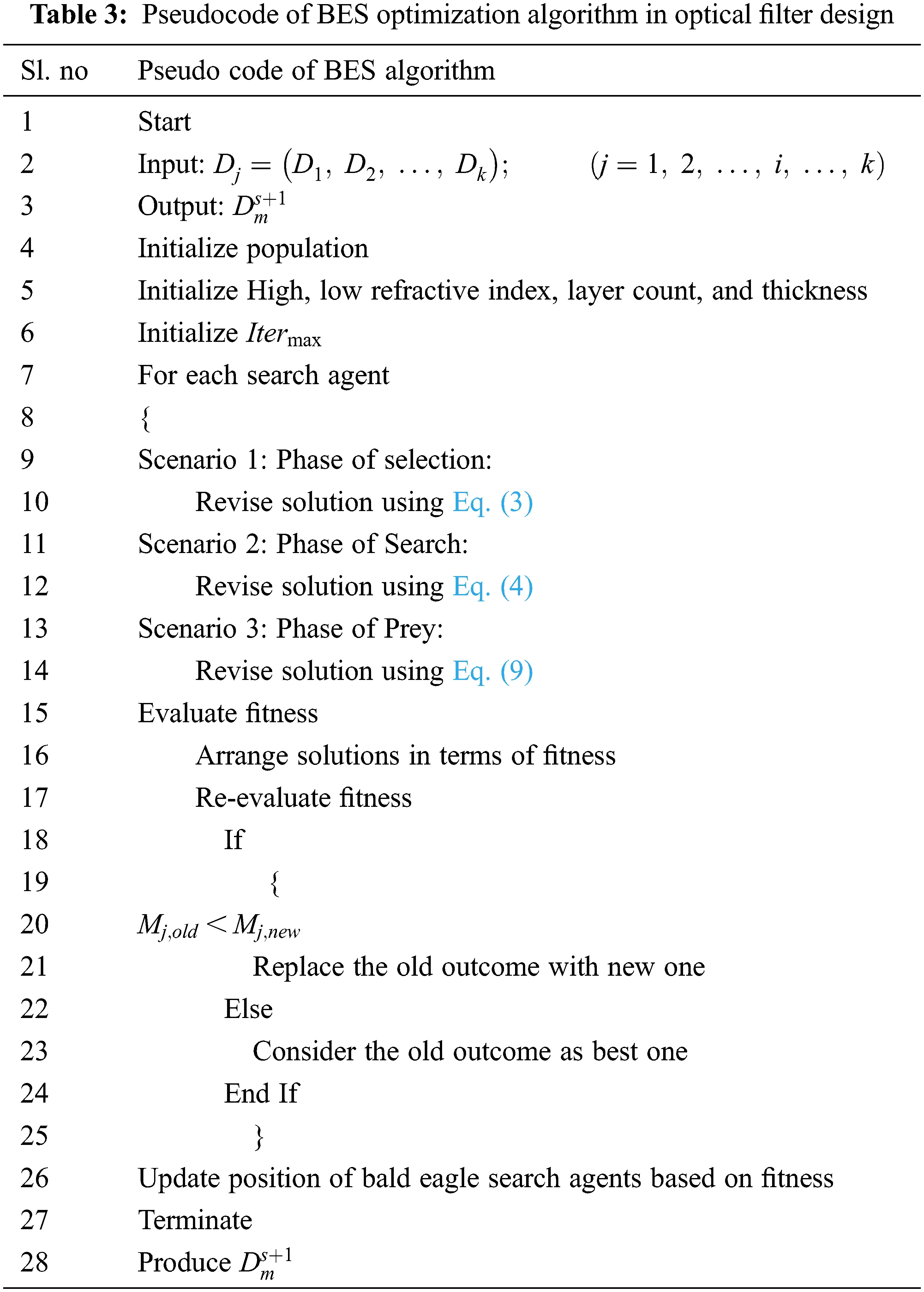 IASC | Free Full-Text | Design of Optical Filter Using Bald Eagle ...