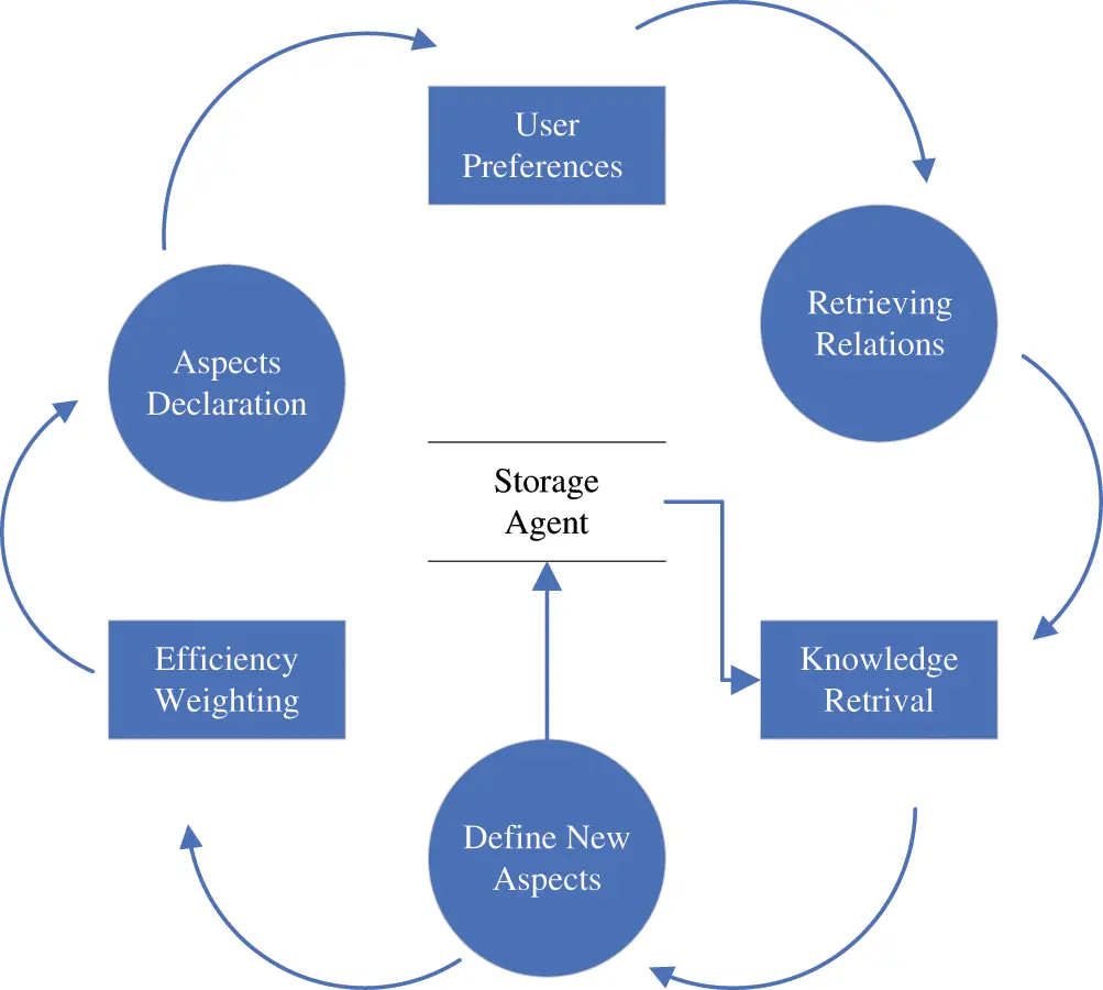 Implementation of Artificial Intelligence Based Analyzer Using Multi ...