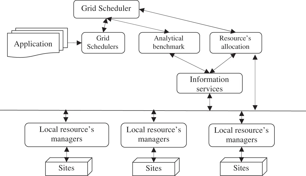 Scheduling Algorithm for Grid Computing Using Shortest Job First with ...