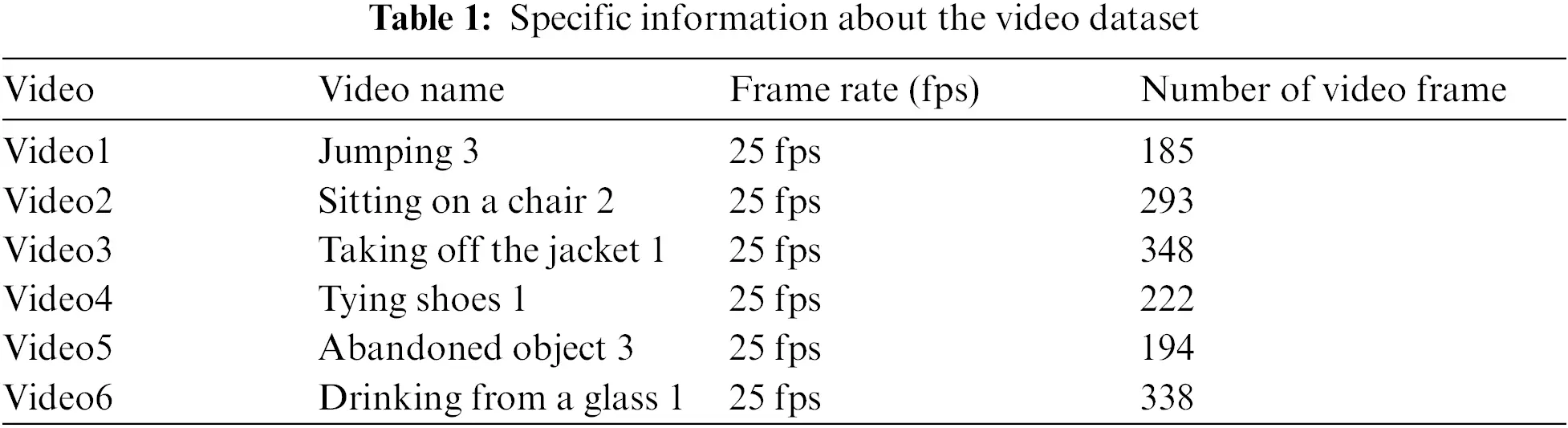 Key Frame Extraction Algorithm of Surveillance Video Based on ...