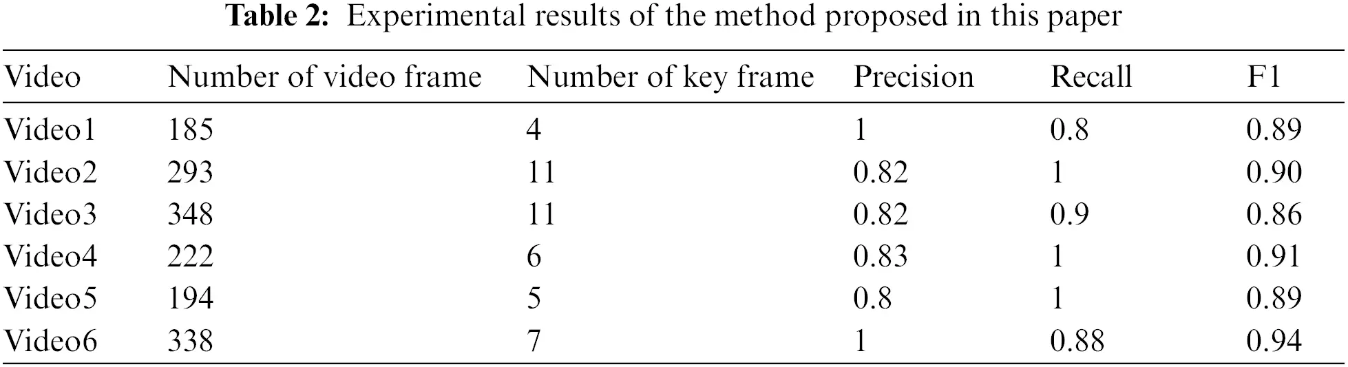 Key Frame Extraction Algorithm of Surveillance Video Based on ...