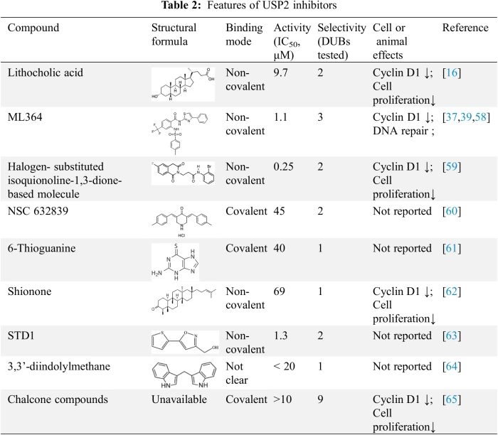専用2 China ZX240-3 Hitachi Engine ECM 8-98233492-0 8982334920
