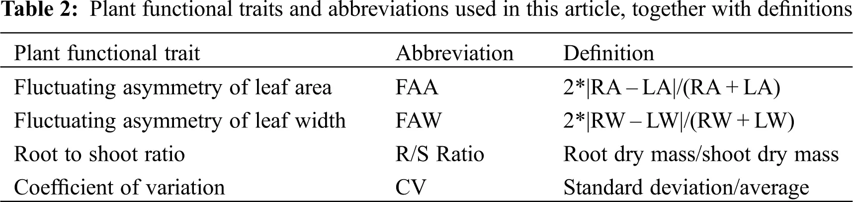 Effects of Region and Elevation on Adaptation of Leaf Functional Traits ...
