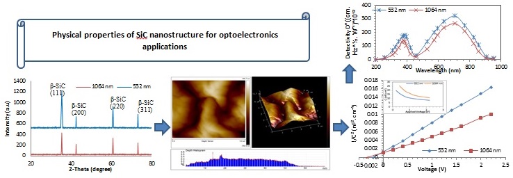 Physical Properties of SiC Nanostructure for Optoelectronics Applications