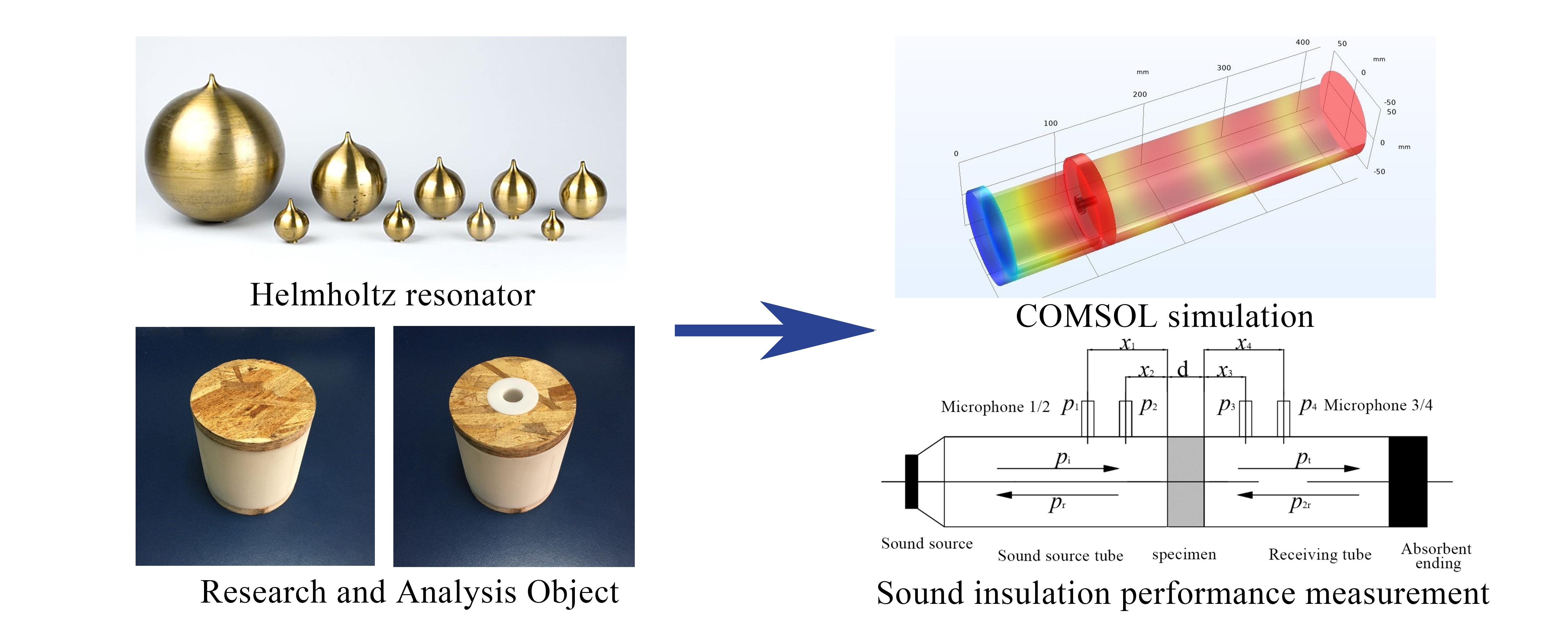 Acoustics Performance Research and Analysis of Light Timber Construction Wall Elements Based on Helmholtz Metasurface
