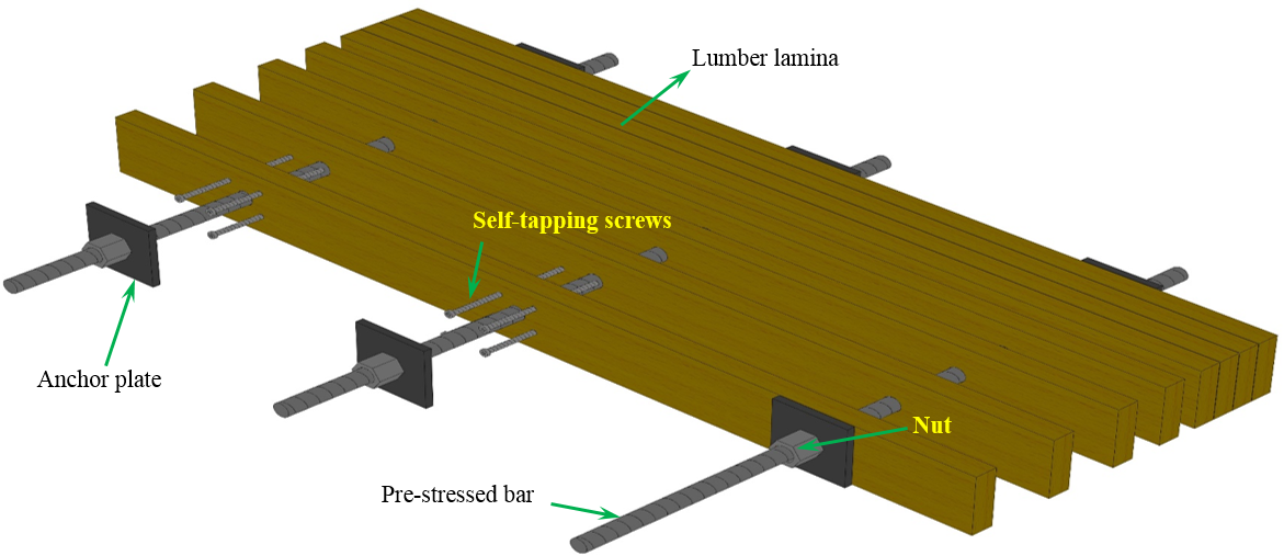 Experimental Evaluation of Flexural Behavior of Stress Laminated Timber Decks