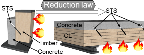 Numerical Investigation of Connection Performance of Timber-Concrete Composite Slabs with Inclined Self-Tapping Screws under High Temperature