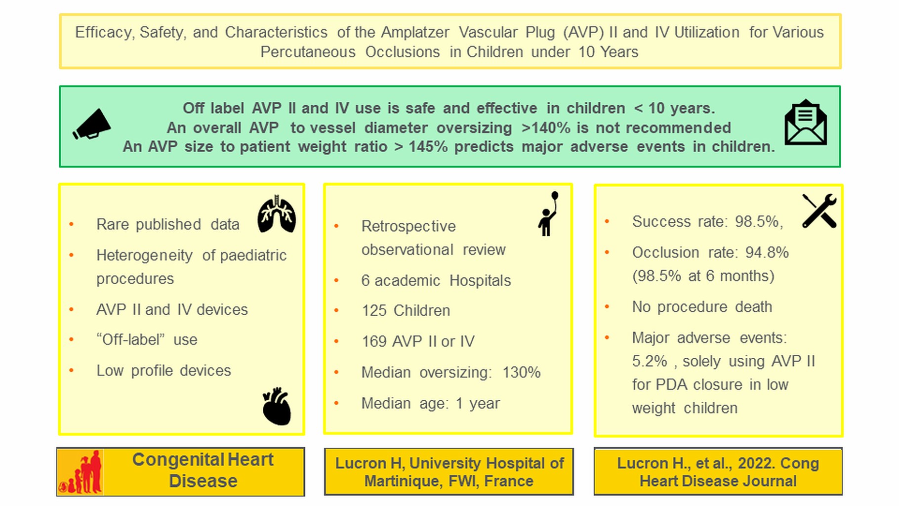 Efficacy, Safety and Characteristics of the Amplatzer Vascular Plug II and IV Utilization for Various Percutaneous Occlusions in Children under 10 Years