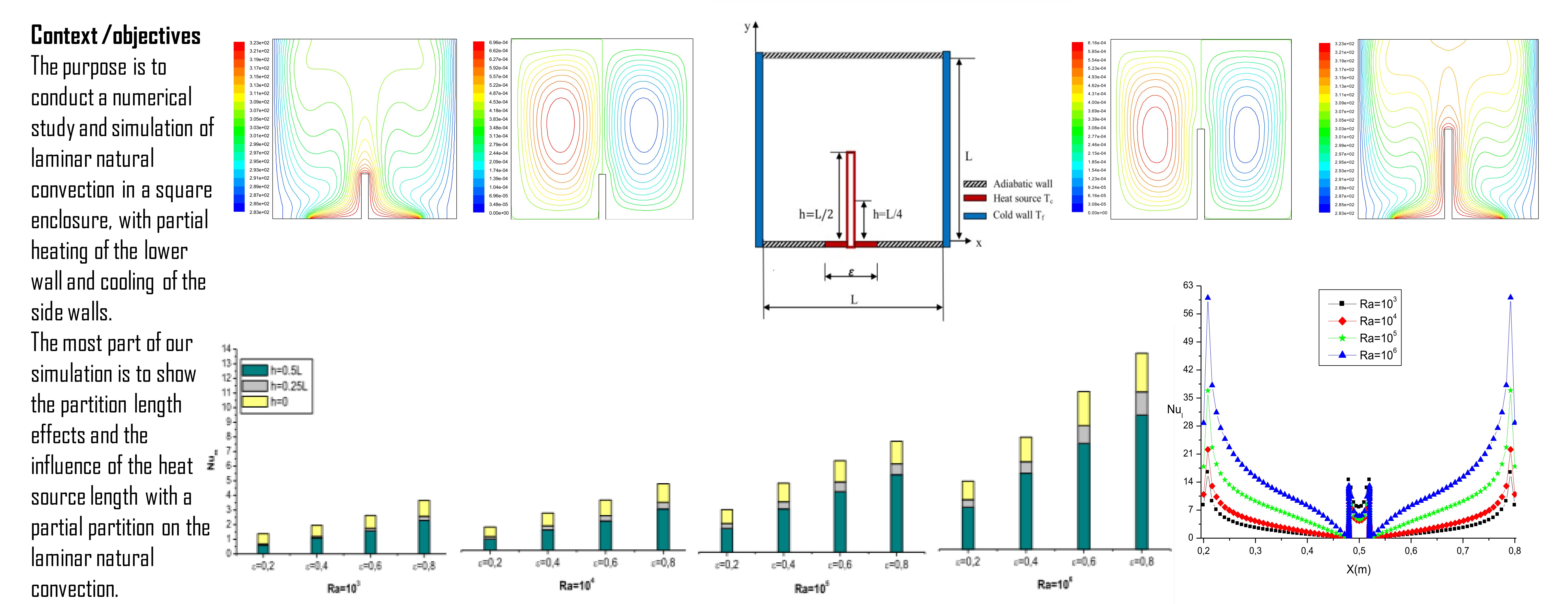 Numerical Study of Natural Convective Heat Transfer in an Air Filled Square Cavity Heated from Below and Symmetrically Cooled from the Sides with a Partition in the Hot Wall