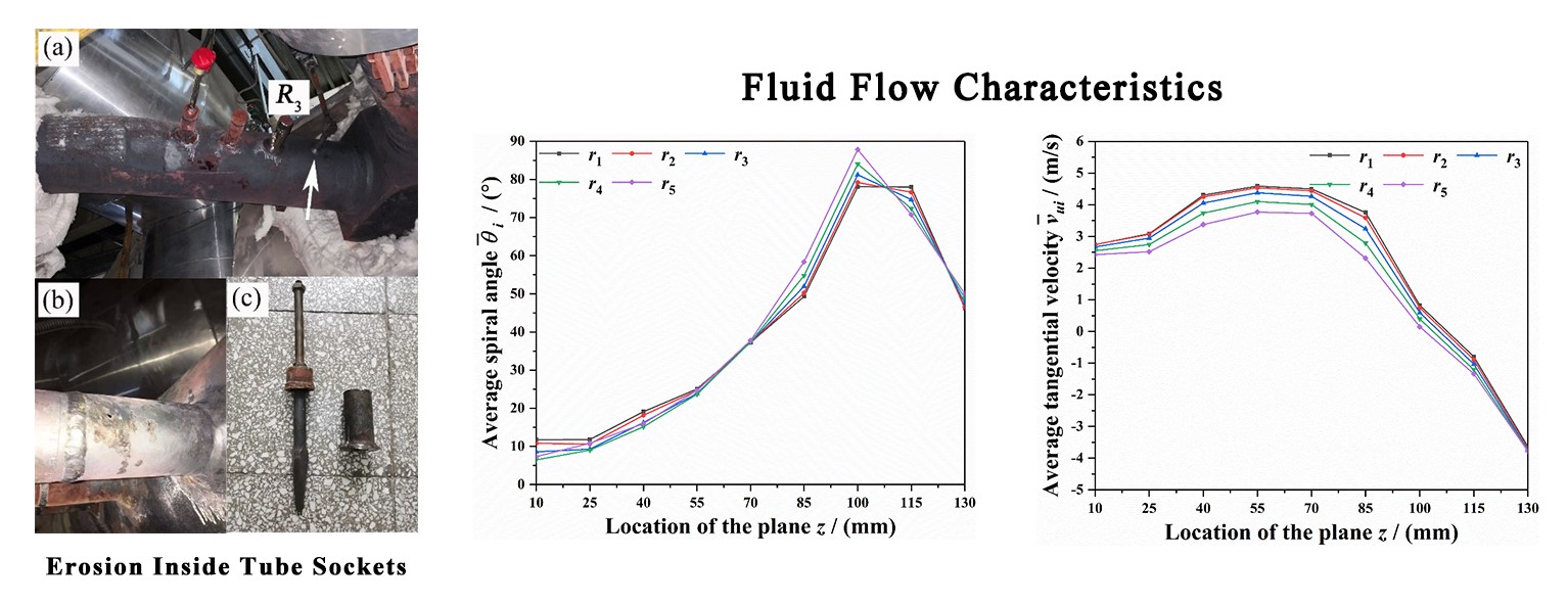 Numerical Analysis of the Erosion Mechanism inside the Tube Sockets of Main Steam Thermometers in a Coal-Fired Power Plant