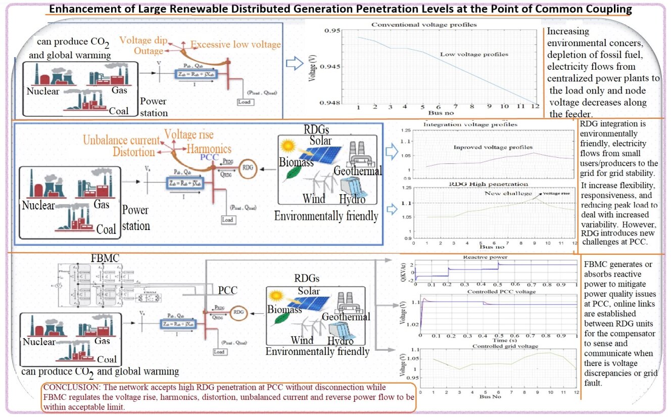 Enhancement of Large Renewable Distributed Generation Penetration Levels at the Point of Common Coupling