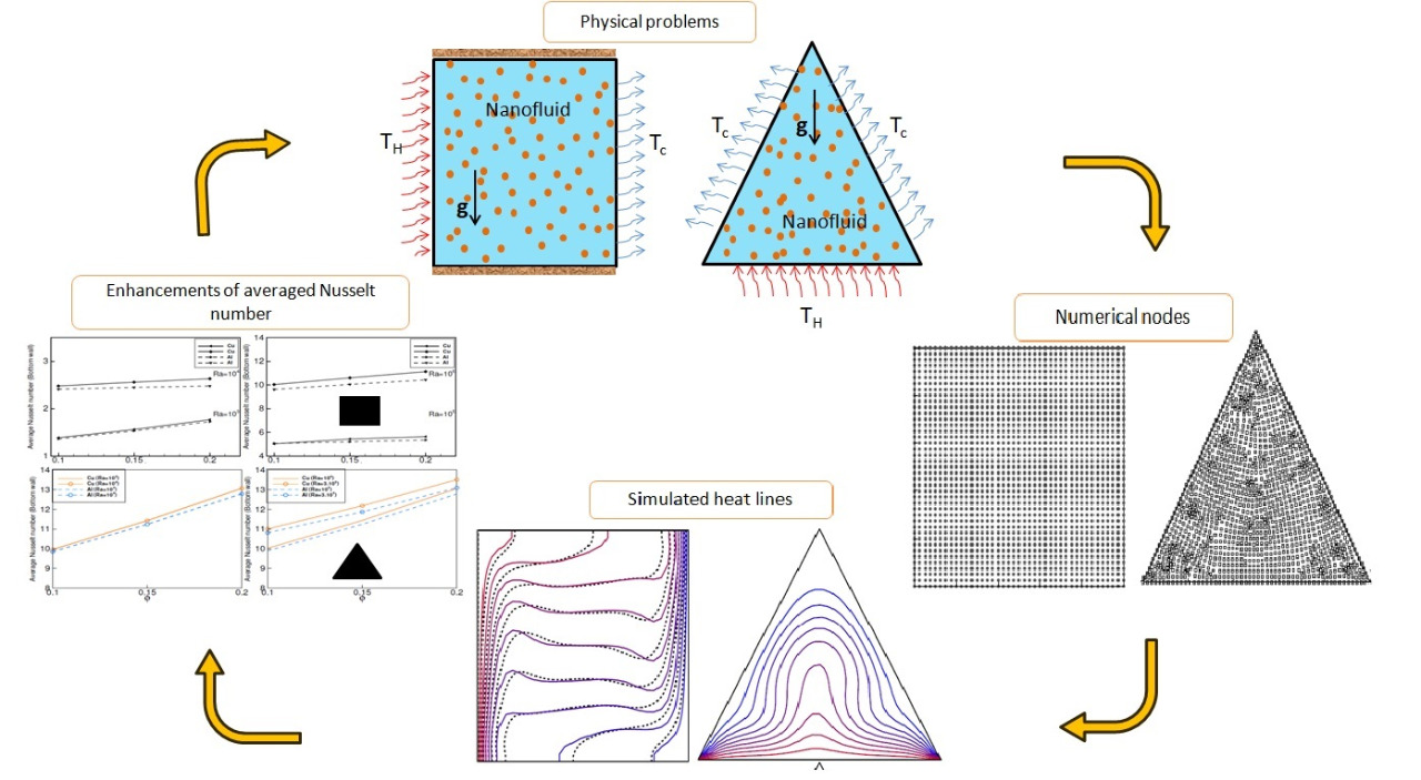 Numerical Assessment of Nanofluid Natural Convection Using Local RBF Method Coupled with an Artificial Compressibility Model
