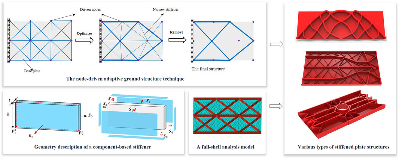 Explicit Topology Optimization Design of Stiffened Plate Structures Based on the Moving Morphable Component (MMC) Method