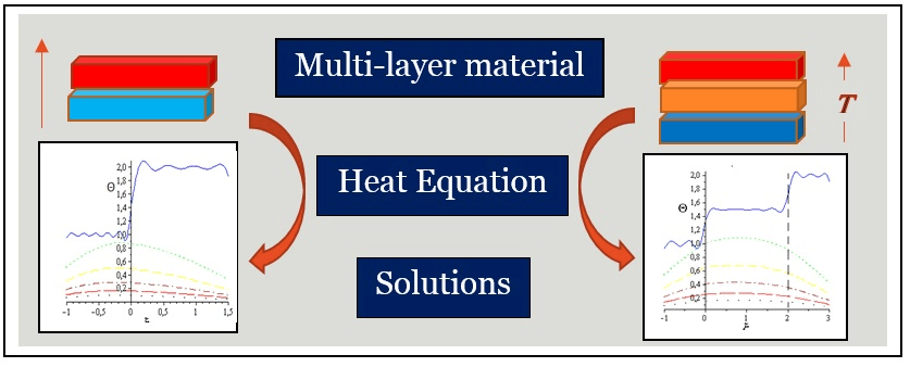 Unsteady Heat Transfer in Bilayer, and Three-Layer Materials