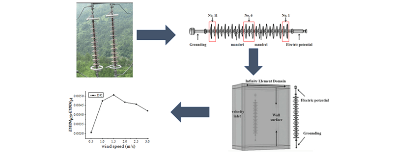 Numerical Simulation of Contamination Accumulation Characteristics of Composite Insulators in Salt Fog Environment