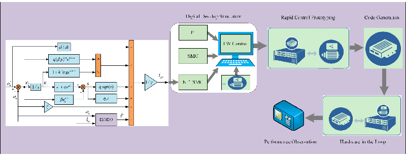 The Non-Singular Fast Terminal Sliding Mode Control of Interior Permanent Magnet Synchronous Motor Based on Deep Flux Weakening Switching Point Tracking