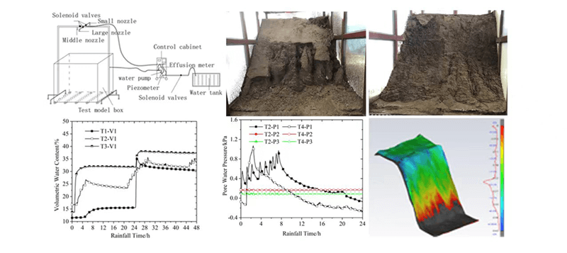 Analysis of the Mechanisms Underpinning Rainstorm-Induced Landslides