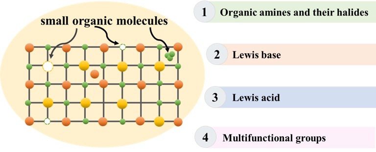 Recent Progress of Surface Passivation Molecules for Perovskite Solar Cell Applications