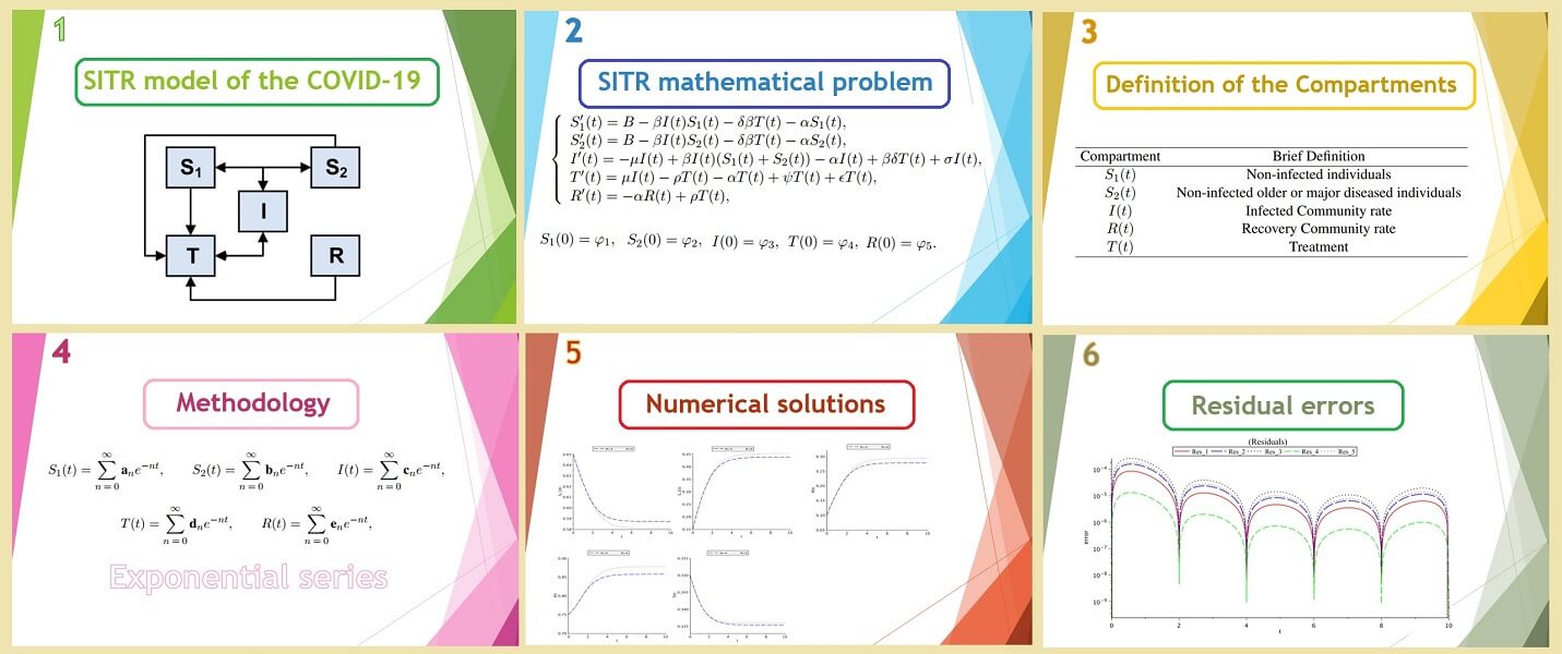 A Numerical Investigation Based on Exponential Collocation Method for Nonlinear SITR Model of COVID-19