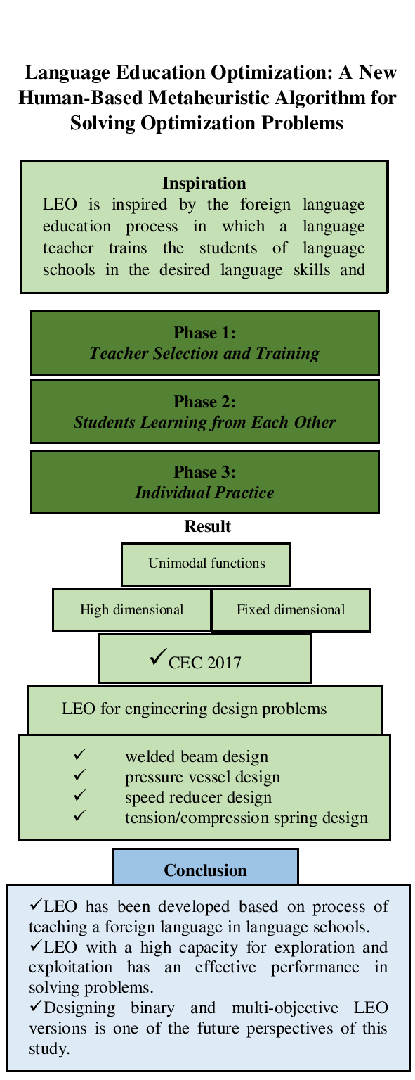 Language Education Optimization: A New Human-Based Metaheuristic Algorithm for Solving Optimization Problems