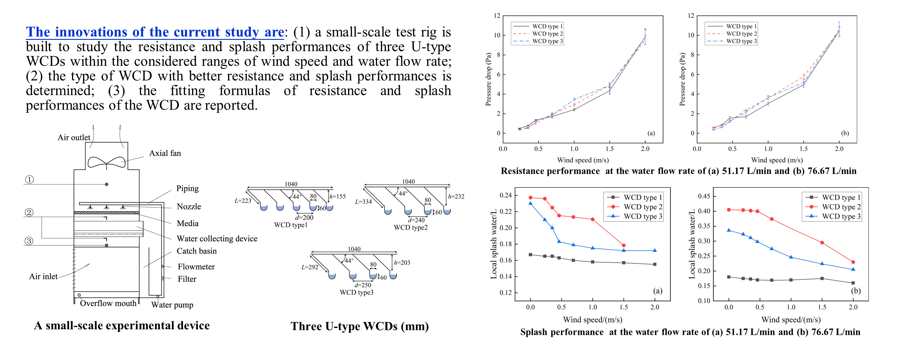 Experimental Study on the Resistance and Splash Performances of Water Collecting Devices for Mechanical Draft Cooling Towers