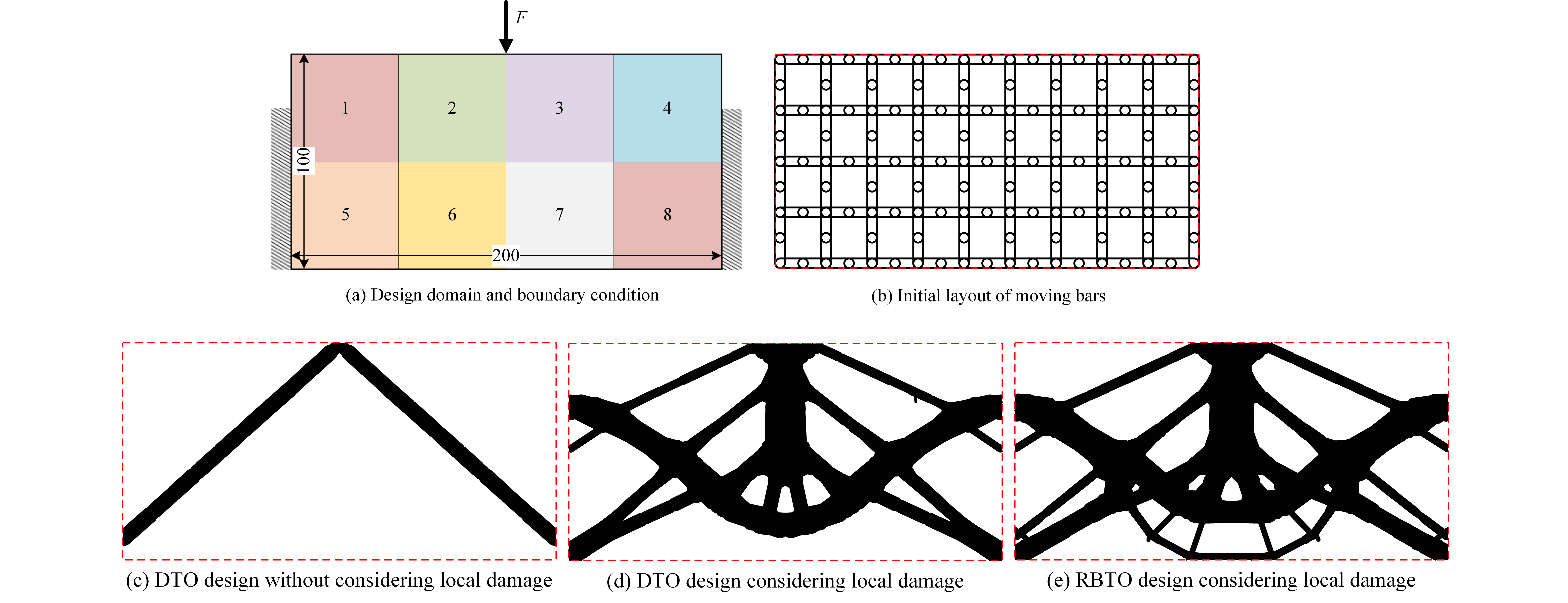 Reliability-Based Topology Optimization of Fail-Safe Structures Using Moving Morphable Bars