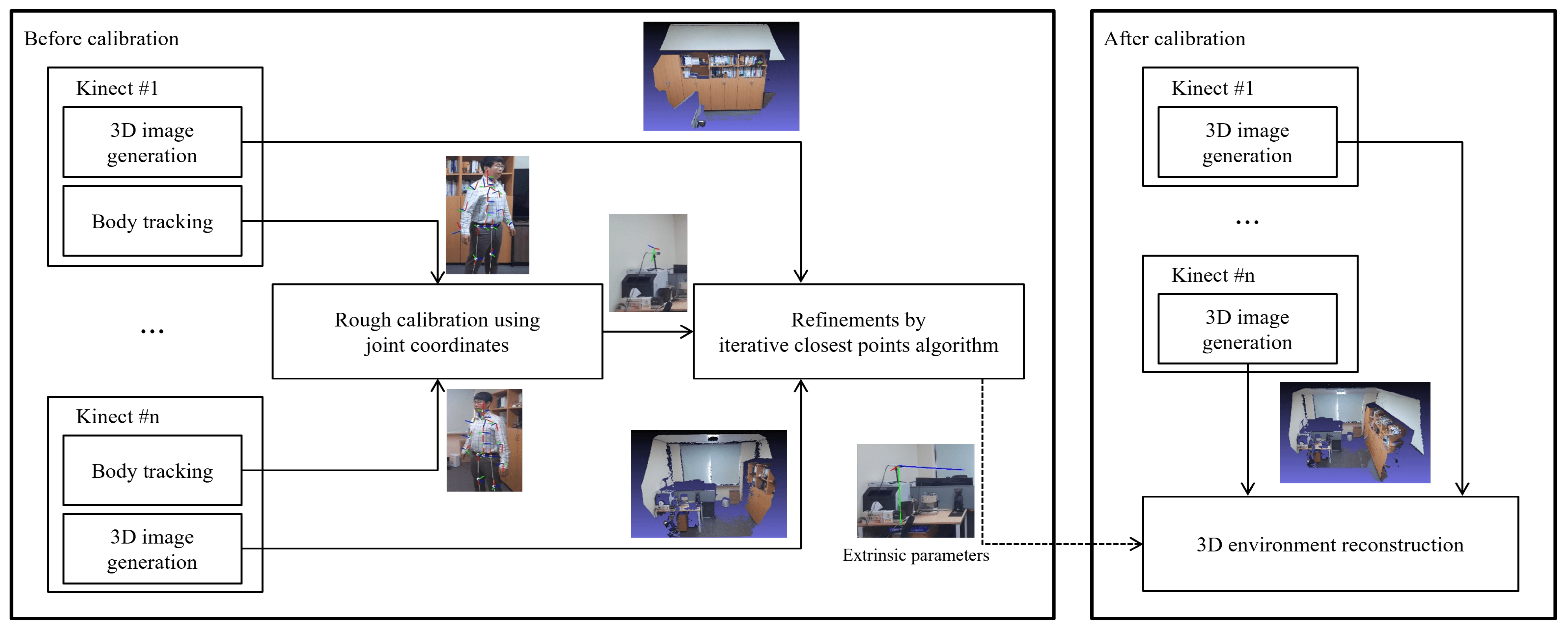 Easy to Calibrate: Marker-Less Calibration of Multiview Azure Kinect