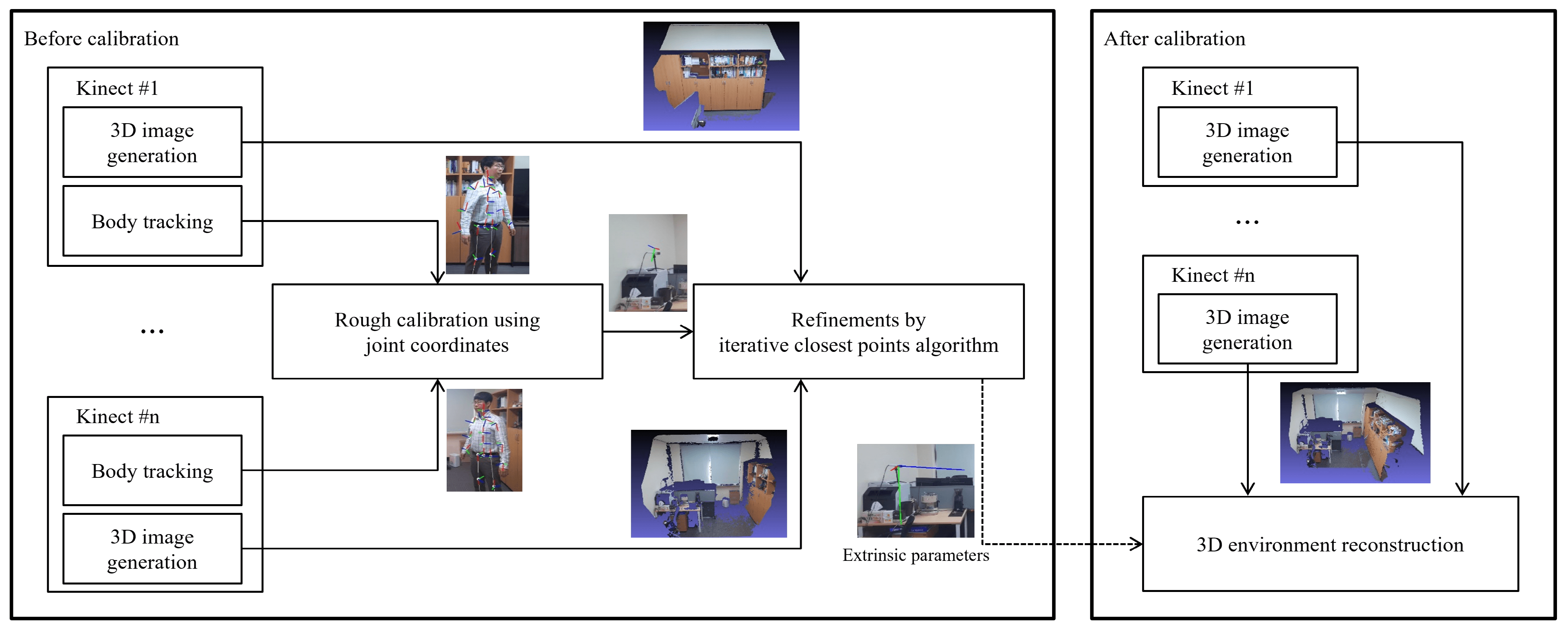 Understanding Kinect V2 Joints and Coordinate System