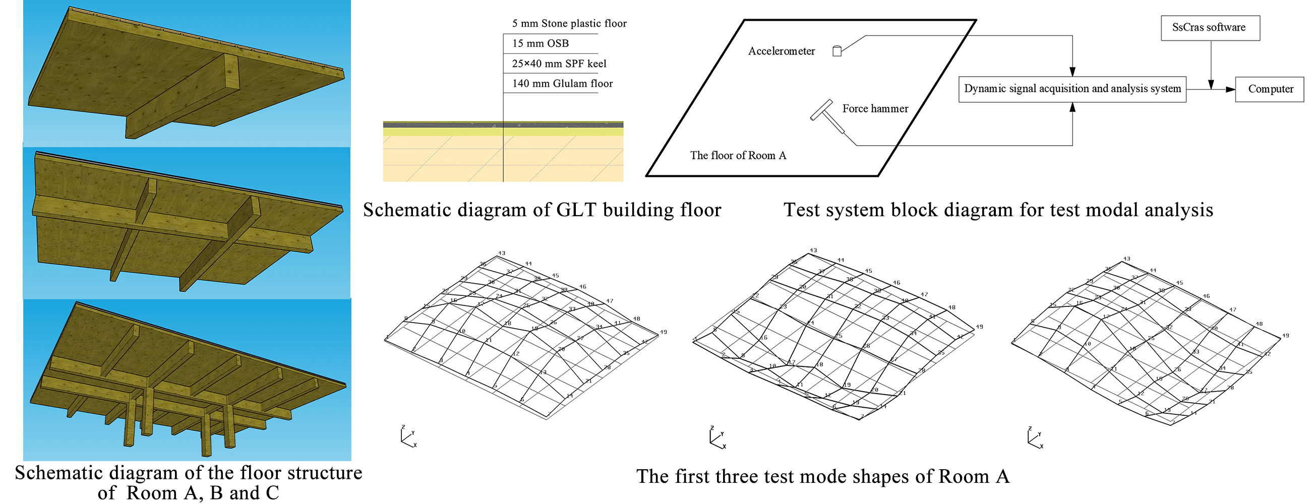 Experimental Mode and Vibration Comfort Analysis of High-Rise Glulam Building Floor Structure