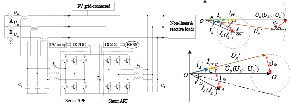 The Full Load Voltage Compensation Strategy in Capacity Configuration of UPQC Integrated PV-BESS