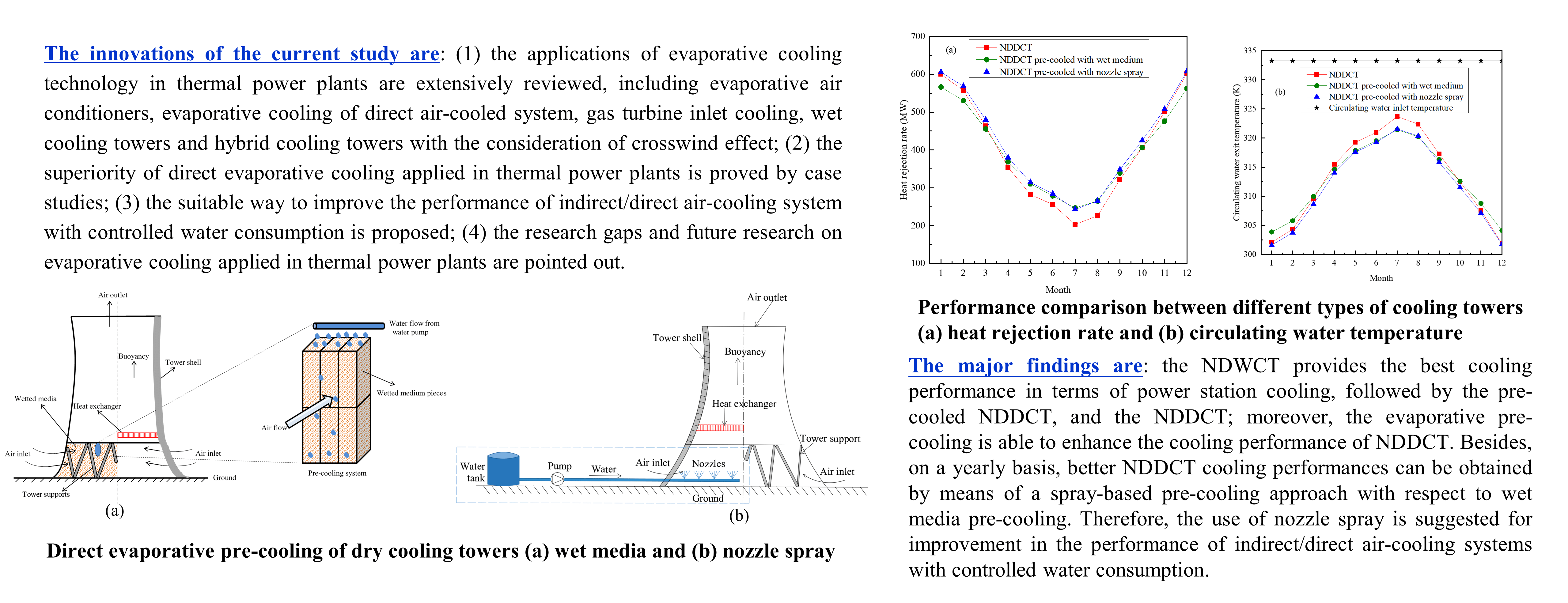 FDMP | Evaporative Cooling Applied In Thermal Power Plants: A Review Of ...