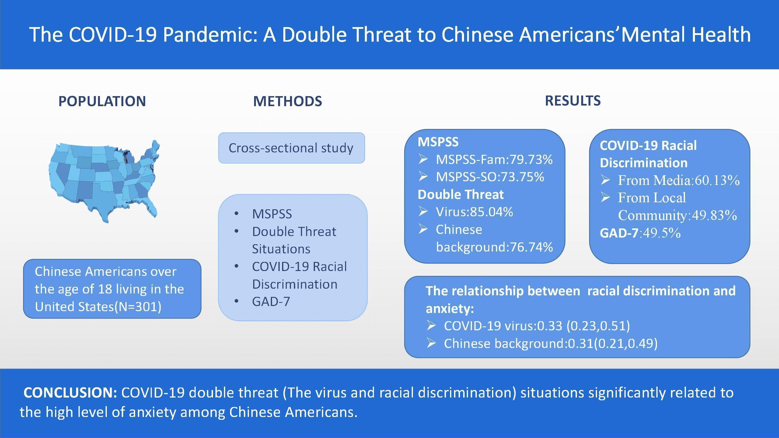 The COVID-19 Pandemic: A Double Threat to Chinese Americans’ Mental Health