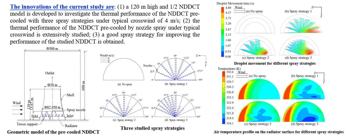 Spray Effect on the Thermal Performances of a Dry Cooling Tower