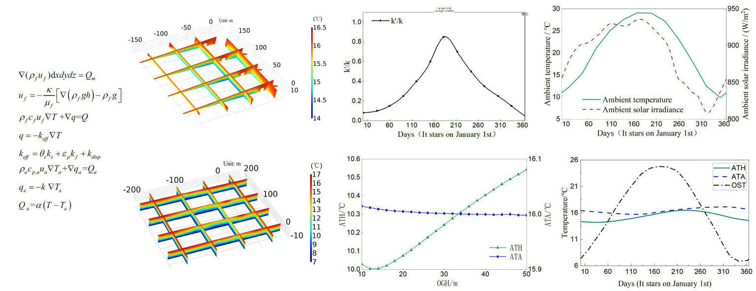 A Darcy-Law Based Model for Heat and Moisture Transfer in a Hill Cave
