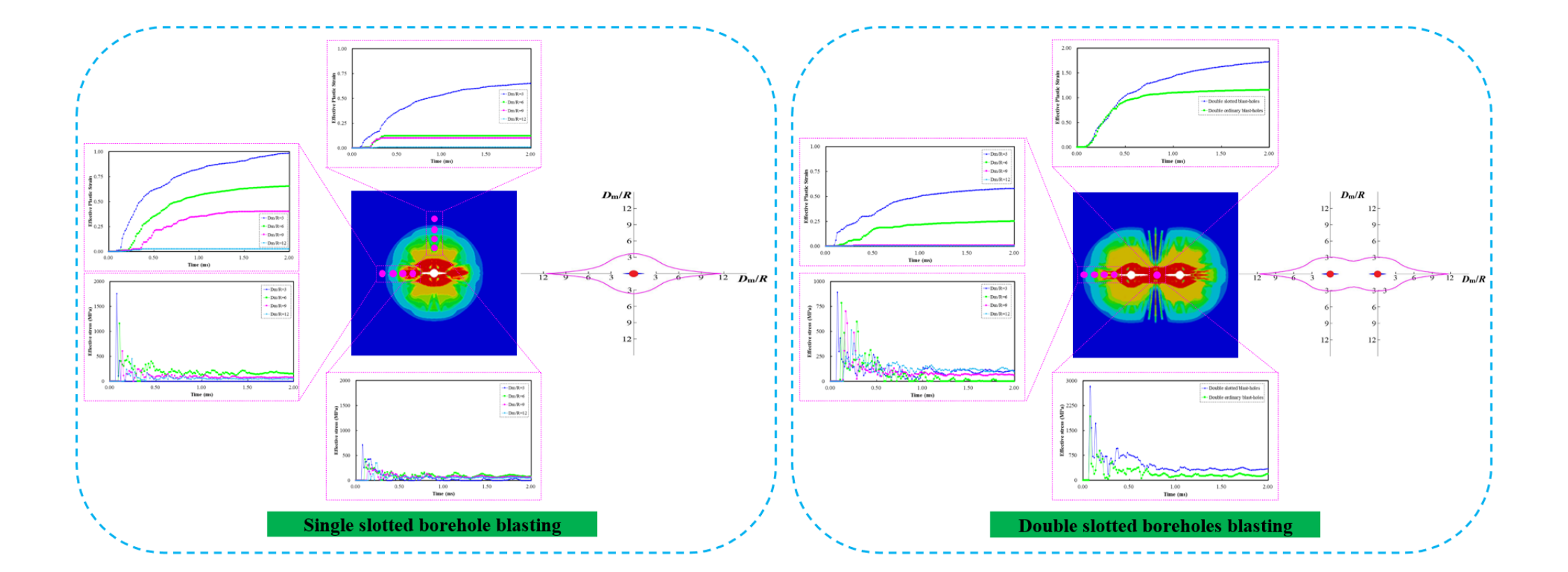 Numerical Study on Mechanism of Blast-Induced Damage Considering Guiding Effect of Water Jet Slot