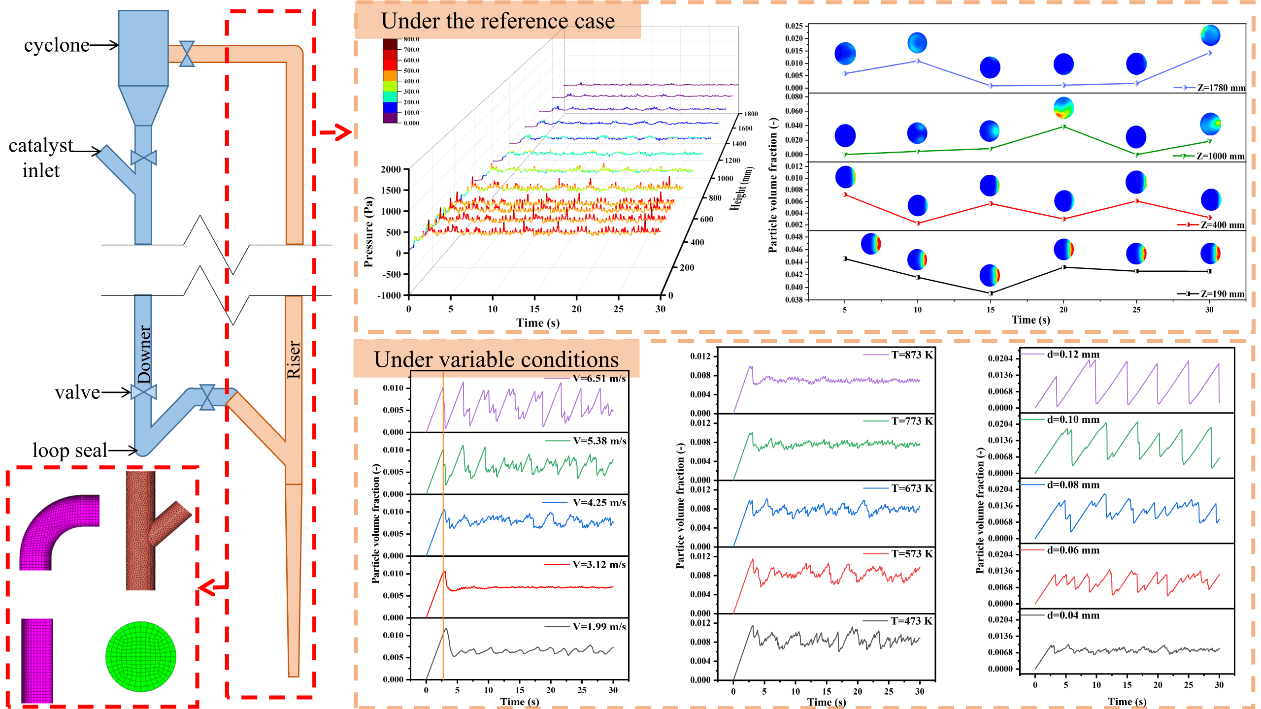 Three-Dimensional Simulation of Hydrodynamic Mechanism of Fluidized Bed Methanation