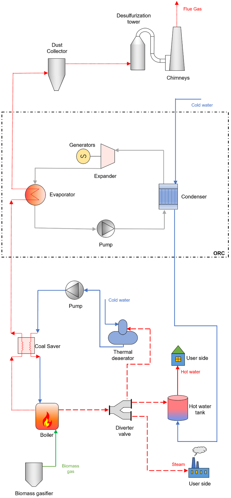 Simulation Analysis of Flue Gas Waste Heat Utilization Retrofit Based on ORC System