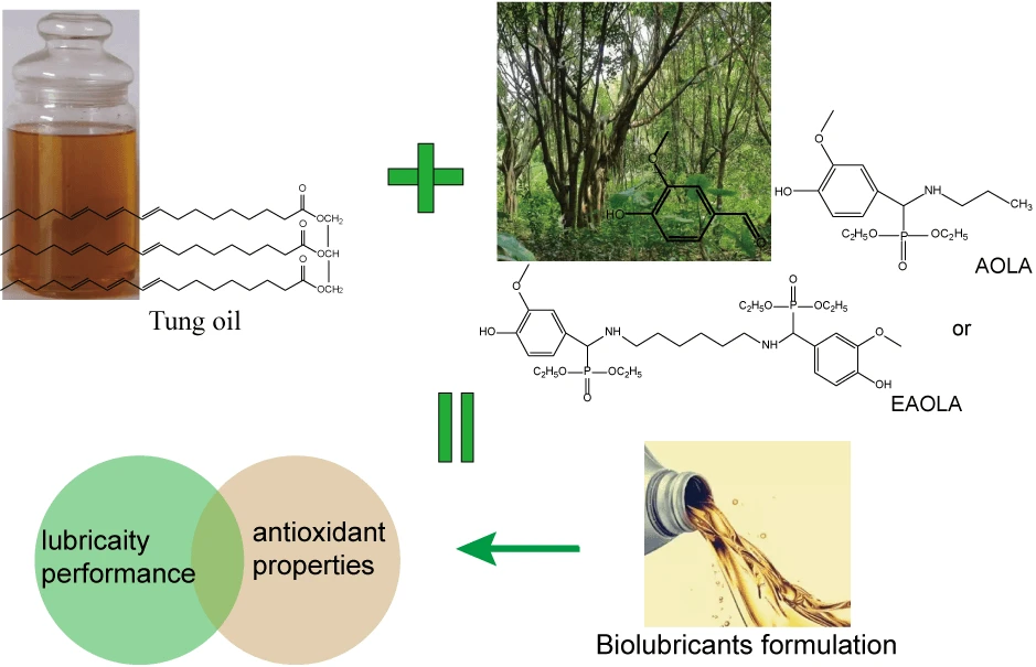 Multifunctional Lubricant Additive Improves Lubrication and Antioxidation Properties of Tung Oil