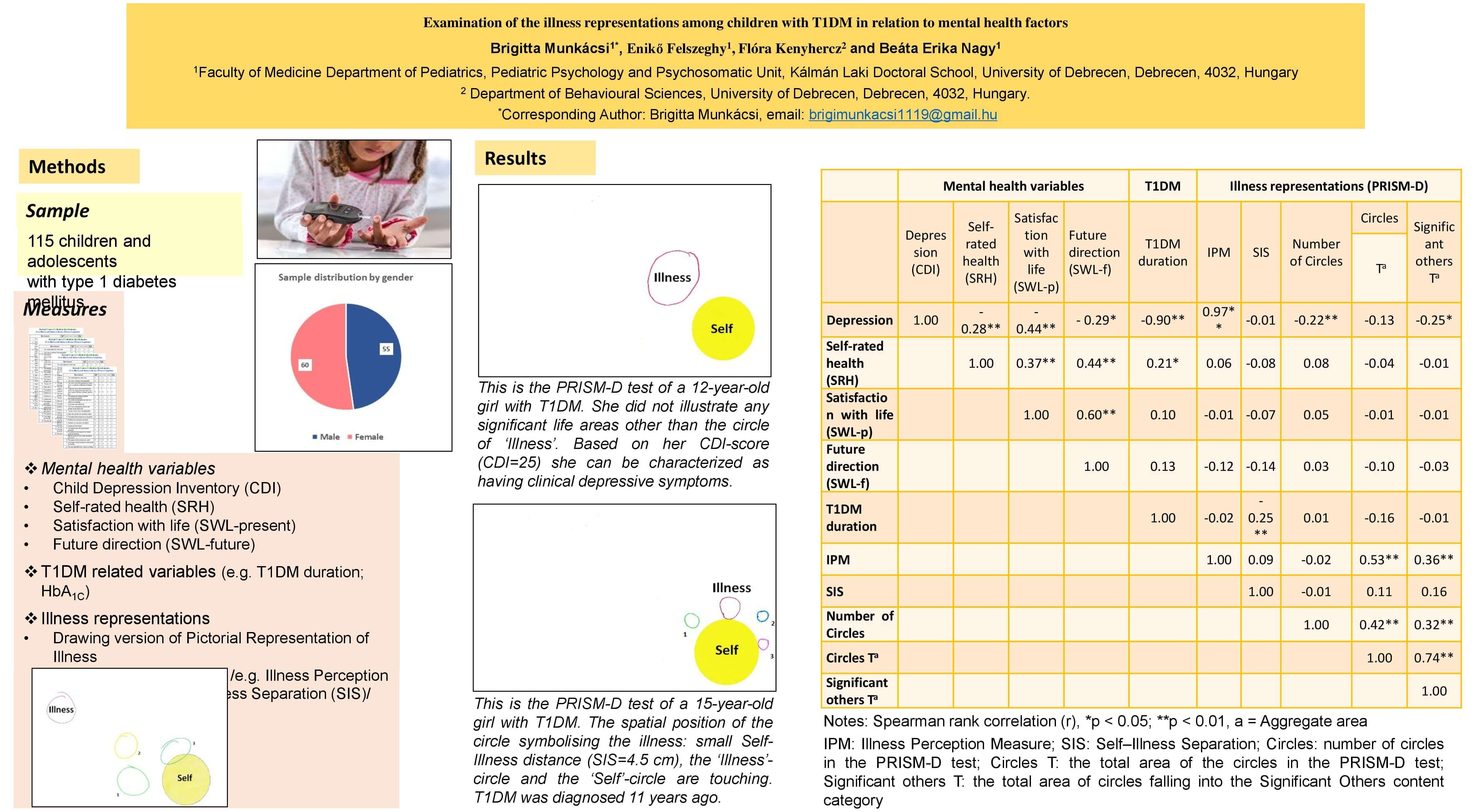 Examination of the Illness Representations among Children with T1DM in Relation to Mental Health Factors