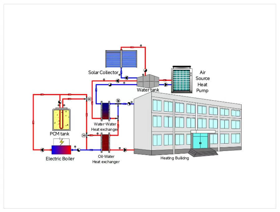 Research on Operation Optimization of Heating System Based on Electric Storage Coupled Solar Energy and Air Source Heat Pump