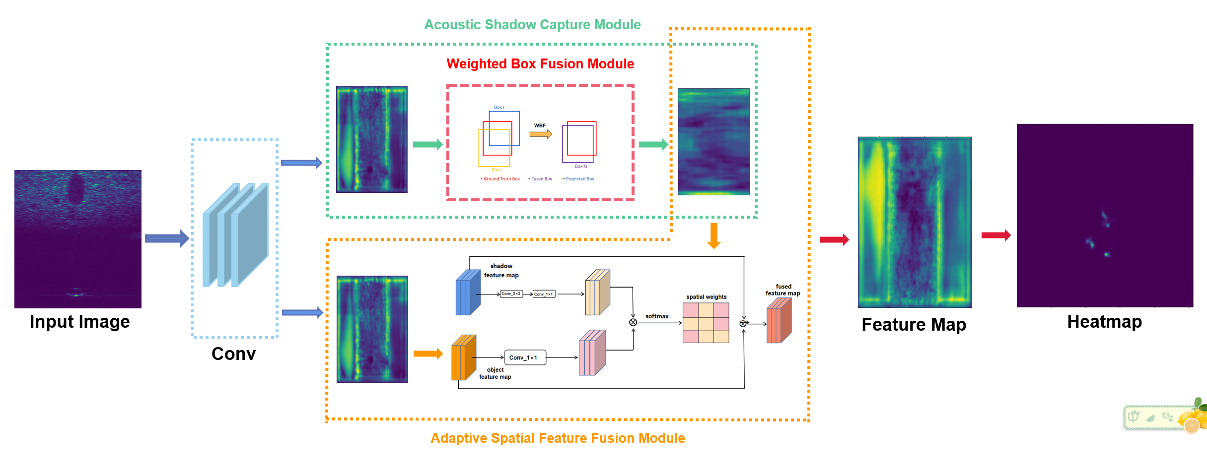 Sonar Image Target Detection for Underwater Communication System Based on Deep Neural Network