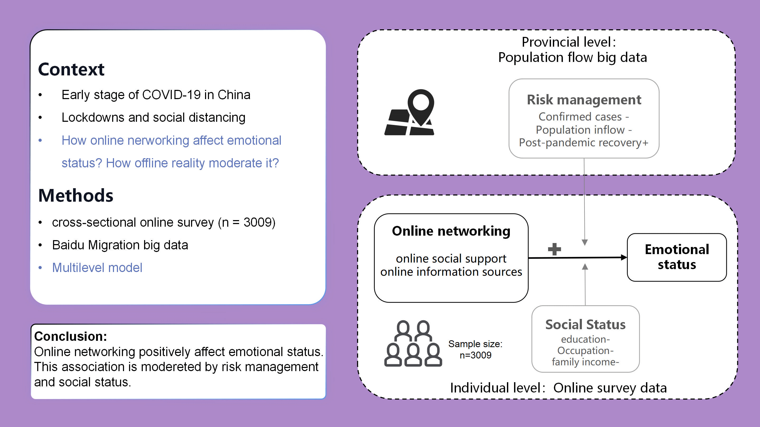 Effect of Online Social Networking on Emotional Status and Its Interaction with Offline Reality during the Early Stage of the COVID-19 Pandemic in China
