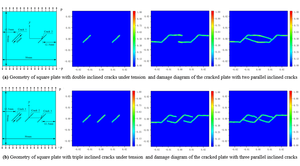 Peridynamic Study on Fracture Mode and Crack Propagation Path of a Plate with Multiple Cracks Subjected to Uniaxial Tension