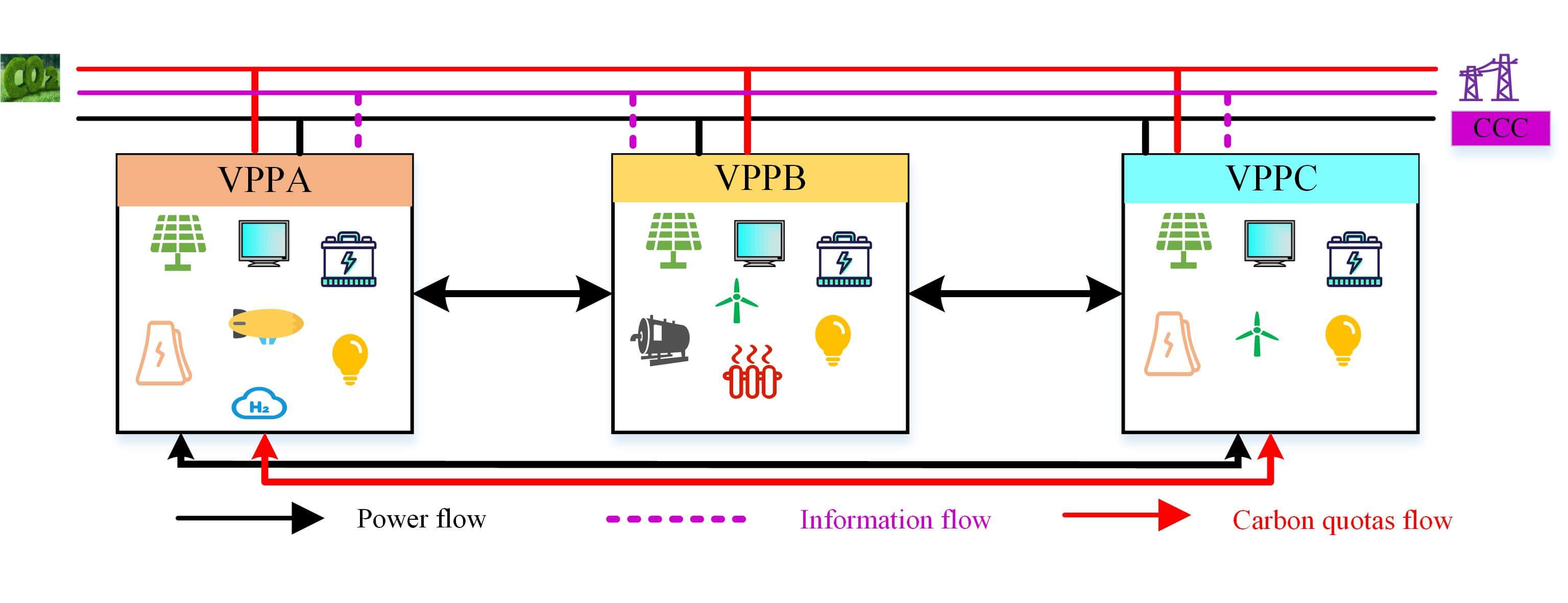 Electricity-Carbon Interactive Optimal Dispatch of Multi-Virtual Power Plant Considering Integrated Demand Response