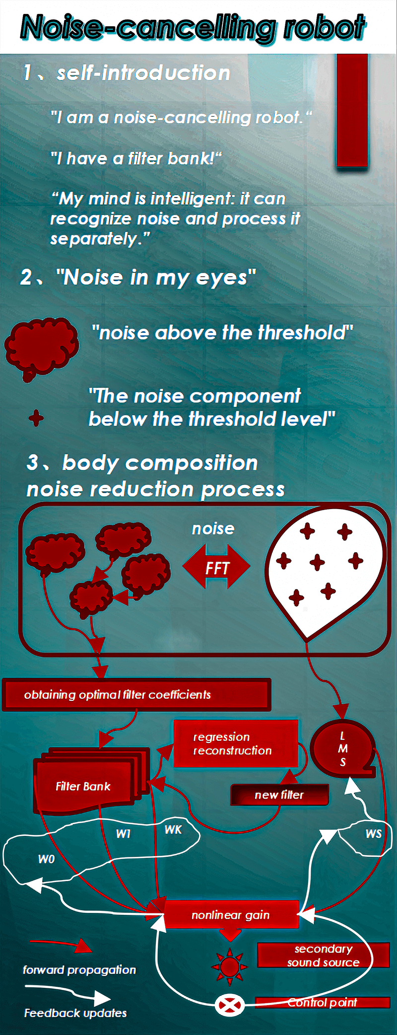 Research on Narrowband Line Spectrum Noise Control Method Based on Nearest Neighbor Filter and BP Neural Network Feedback Mechanism