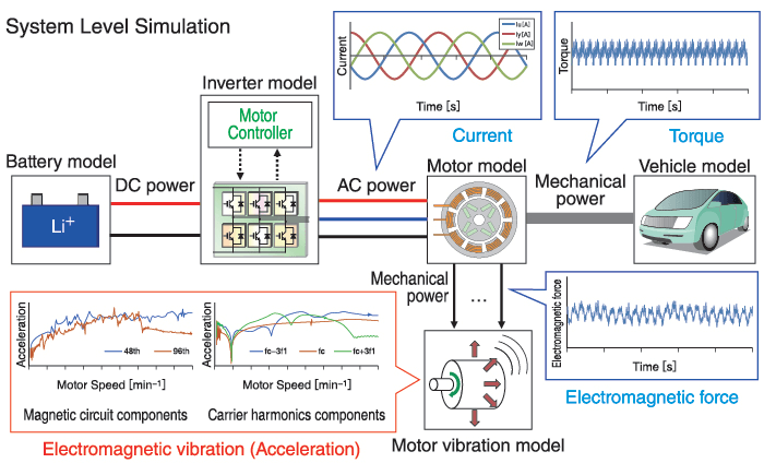 Simulation Analysis of New Energy Vehicle Engine Cooling System Based on K-E Turbulent Flow Mathematical Model