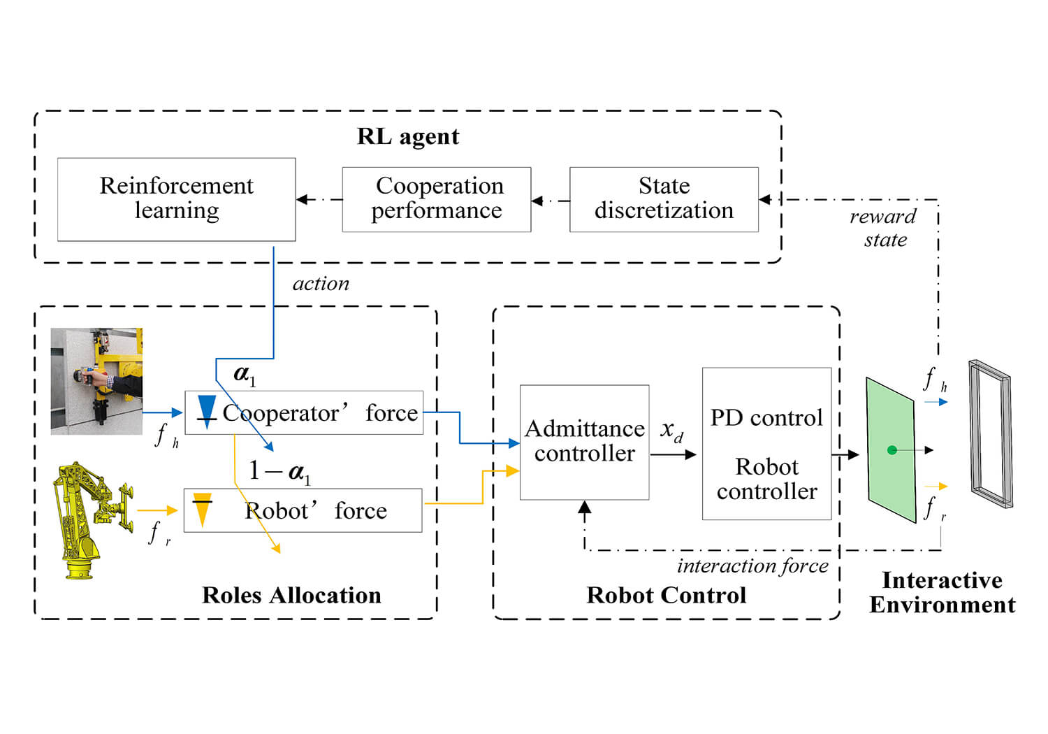 Role Dynamic Allocation of Human-Robot Cooperation Based on Reinforcement Learning in an Installation of Curtain Wall