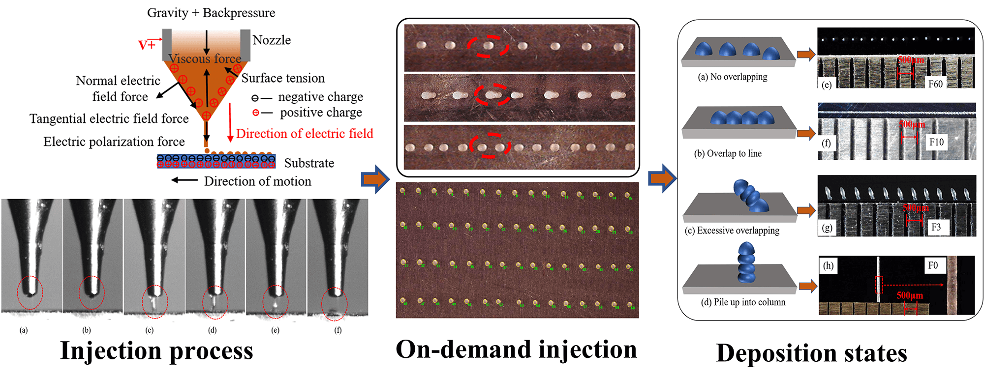 Design and Experimental Testing of an Electric Field-Driven Droplet Injection Device