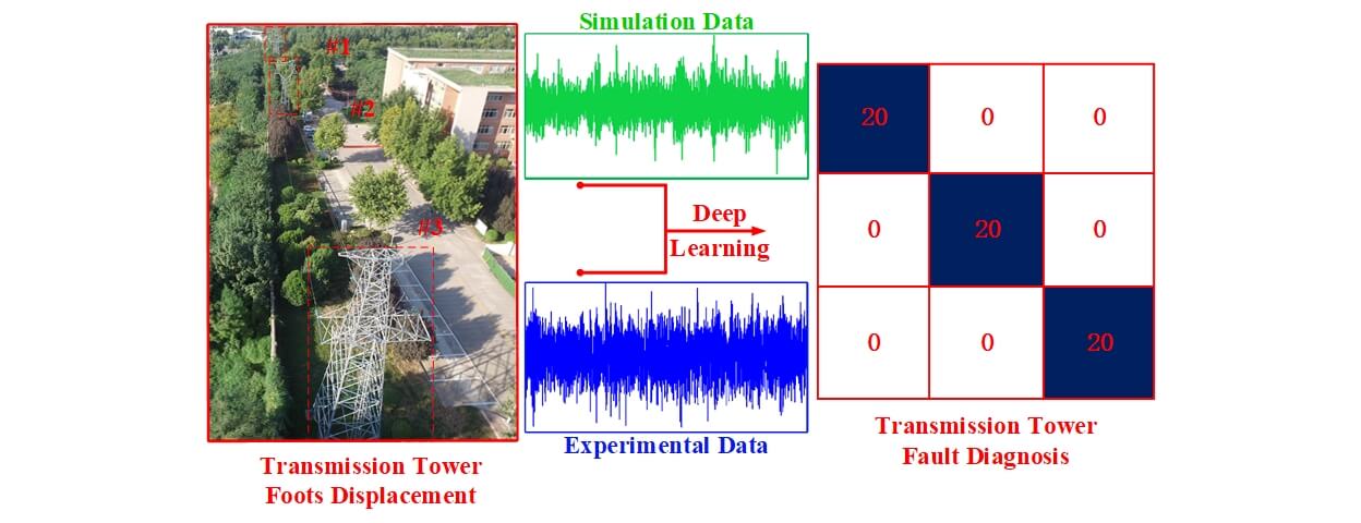 A Monitoring Method for Transmission Tower Foots Displacement Based on Wind-Induced Vibration Response